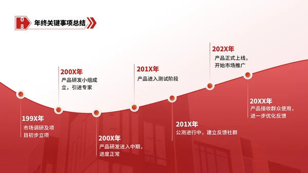 红色简约风逻辑流程PPT版式合集