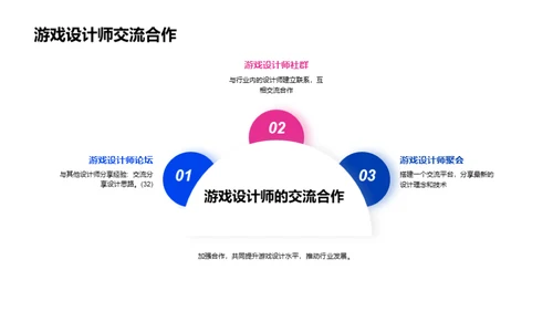 创新思维下的游戏设计