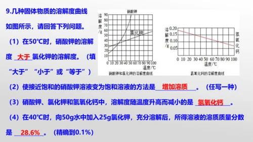 课题3 溶液的浓度-(共36张PPT)2023-2024学年九年级化学下册同步优质课件（人教版）