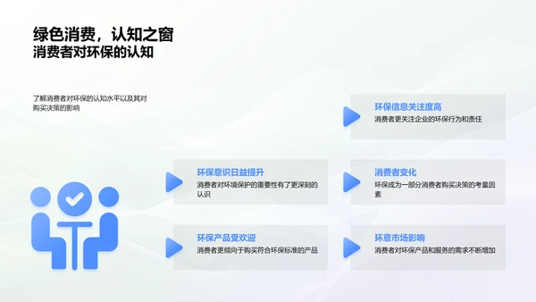 环保营销实施报告PPT模板