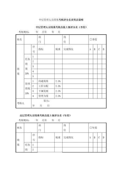 中层管理人员绩效考核评分表