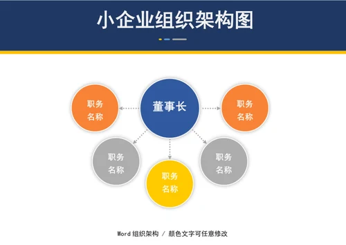 小企业组织架构部门组织架构图word模板