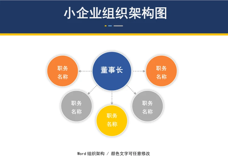 小企业组织架构部门组织架构图word模板