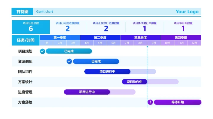 蓝紫色项目进度甘特图正文页PPT单页