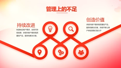 五四青年节激扬青春无奋斗不青春PPT