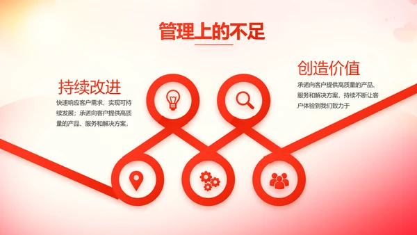 五四青年节激扬青春无奋斗不青春PPT