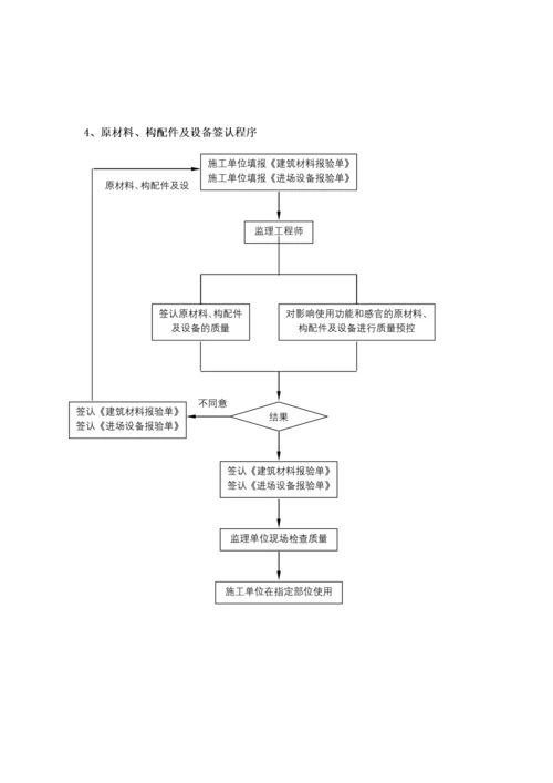 建筑节能监理实施细则(通用).docx