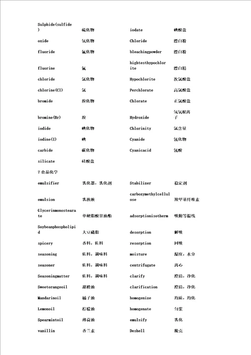 食品专业英语词汇参考资料