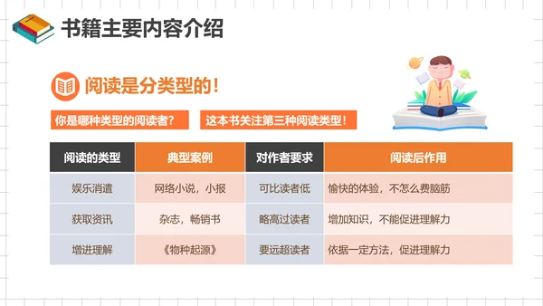 如何阅读一本书，读书笔记PPT模板