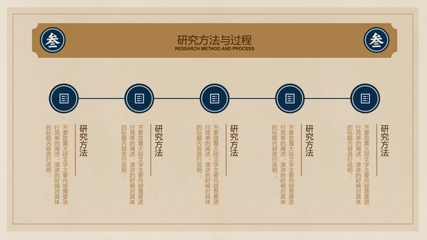 棕色复古中式简约文学毕业答辩PPT演示模板