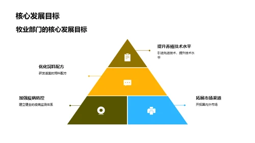 牧业发展路线图