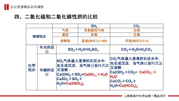 硫和氮的氧化物高中化学PPT课件