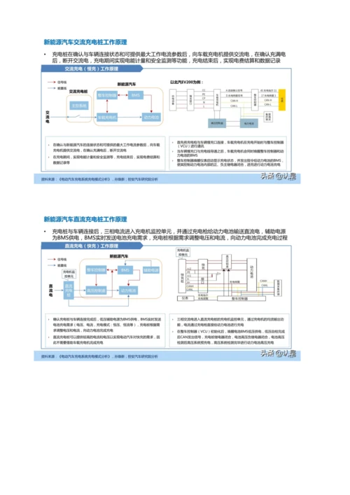 新能源汽车充电桩产业深度研究报告.docx