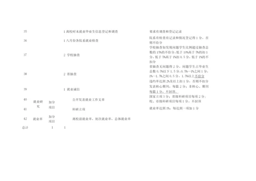 大学毕业生就业工作奖励办法及就业工作目标管理测评指标体系.docx