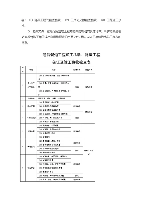 监理通信工程质量控制方法