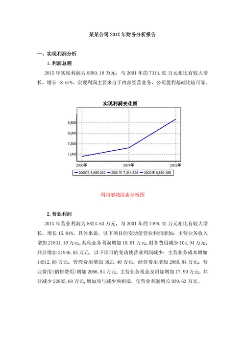 企业财务分析报告经营模板