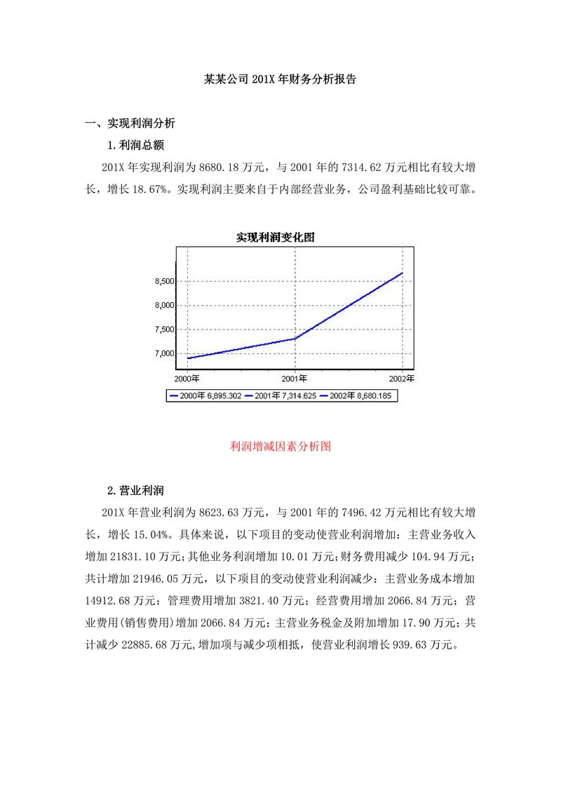 企业财务分析报告经营模板