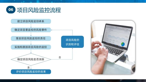 蓝色实拍商务项目风险管理PPT课件pmp项目管理（补充）