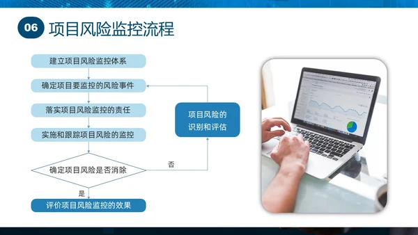 蓝色实拍商务项目风险管理PPT课件pmp项目管理（补充）