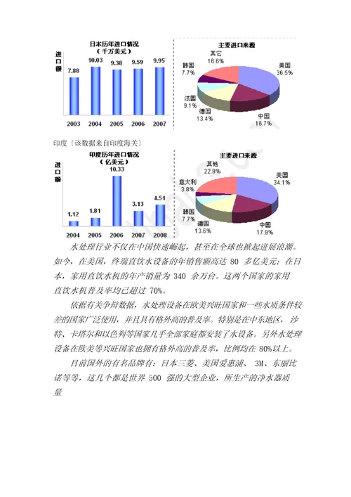 水处理设备行业分析