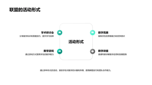 数学社团推广总结PPT模板