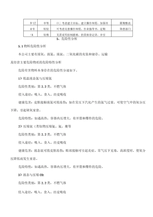 化工厂风险评价报告资料