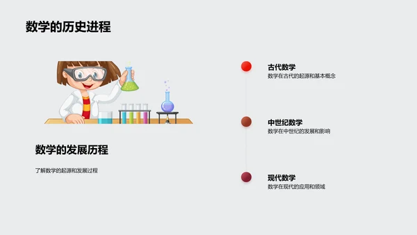 数学：起源与应用