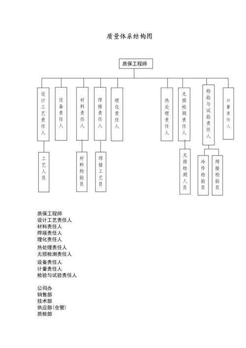压力容器组织结构图--简.docx