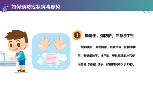 医疗护理疫情肺炎新型冠状病毒课件PPT模板