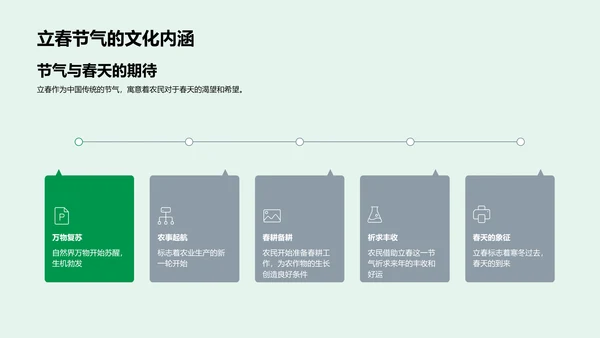 立春节气农业启示