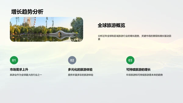 旅游业投资汇报总结PPT模板