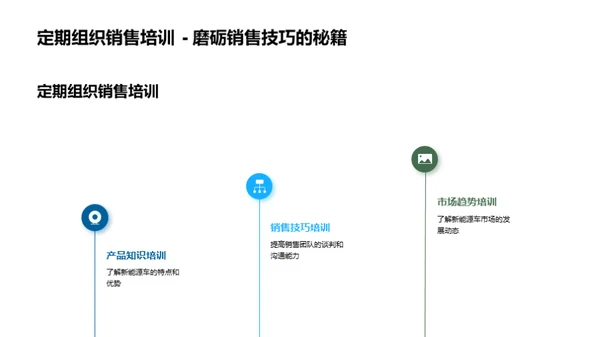 新能源车之销售全攻略