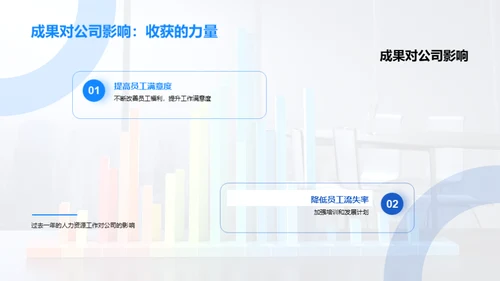 人力资源年终总结