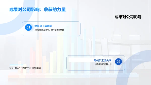 人力资源年终总结