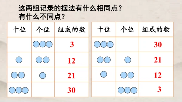 一年级下册数学综合实践 摆一摆，想一想1课件(共21张PPT)