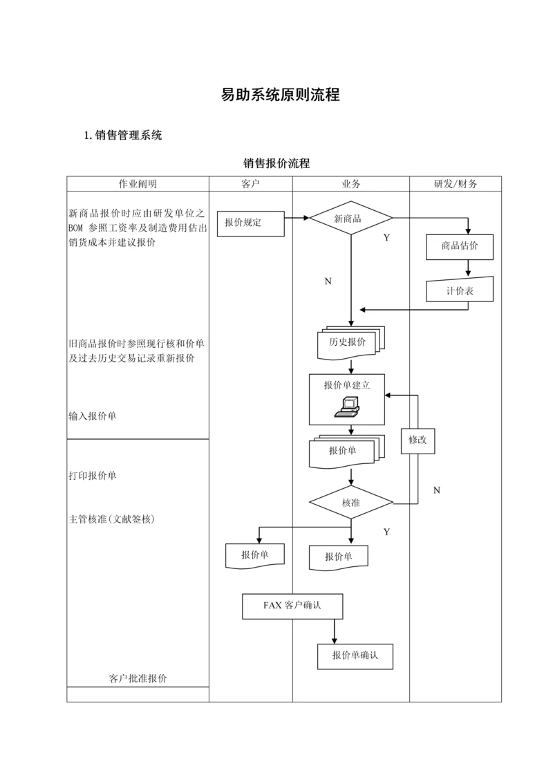 易助系统重点标准流程.docx