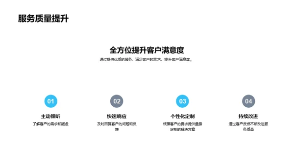 房产销售精要