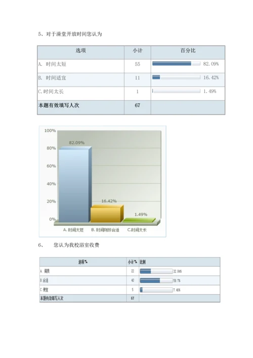 浴室满意度调查分析报告.docx