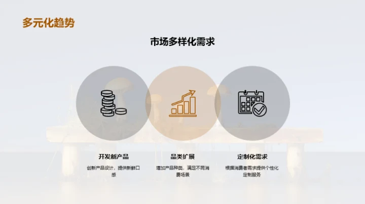 食用菌市场：全面解析