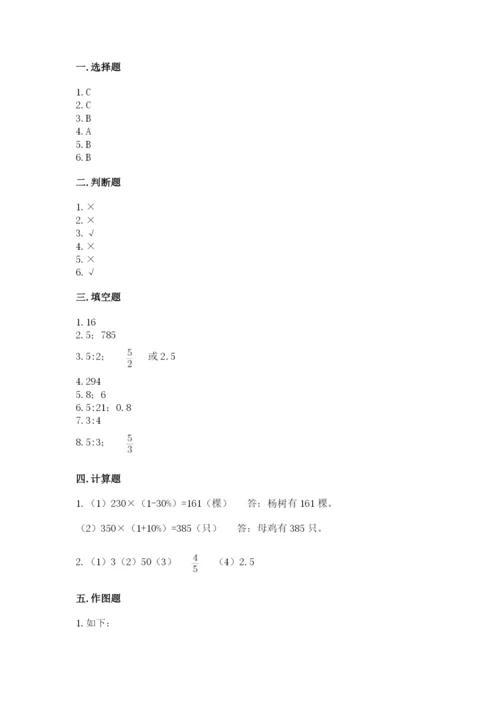 同心县六年级下册数学期末测试卷最新.docx