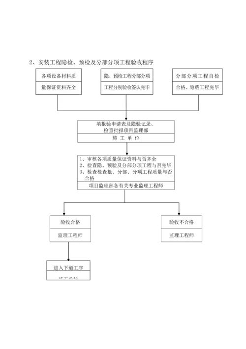 电气安装关键工程监理标准细则.docx