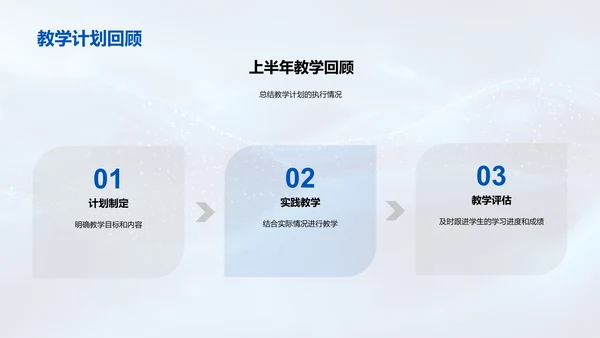 教学半年报告PPT模板