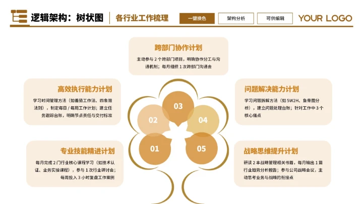 橙色商务5项树状图不同版式制作PPT单页