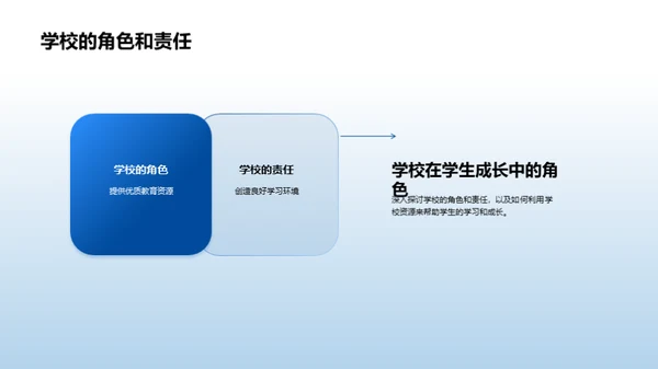 初中生涯新篇章