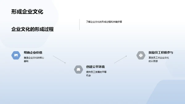 塑造优秀企业文化