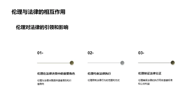 伦理与法律