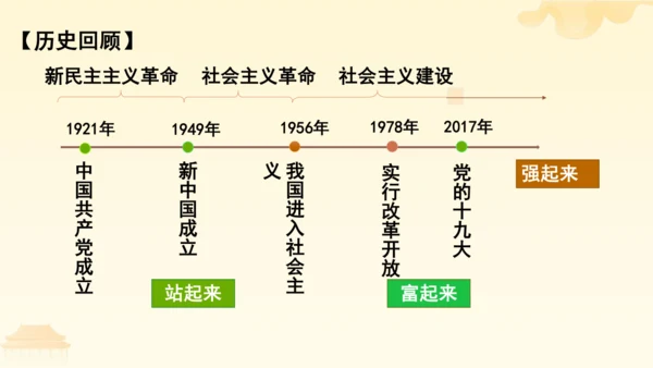 第三单元第五课第三课时 基本政治制度教学课件 --统编版中学道德与法治八年级（下）