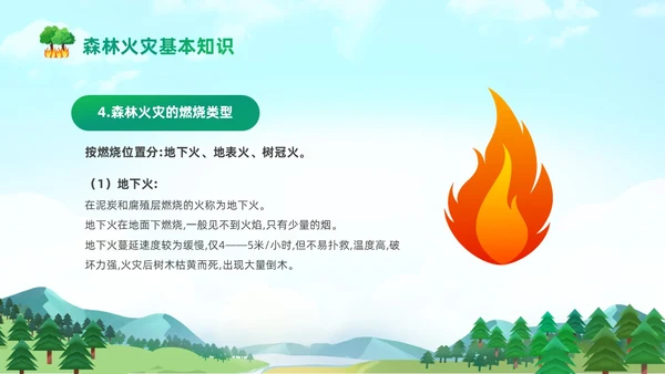 绿色清新卡通儿童321世界森林森林防火知识培训主题班会PP世界森林日