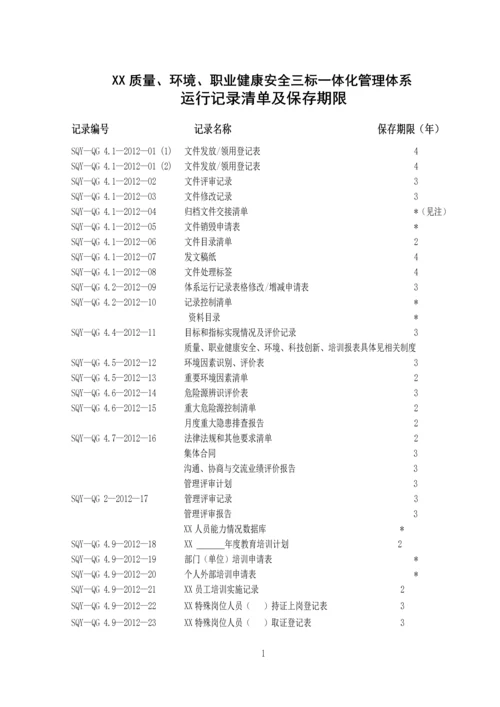 工程质量、环境、职业健康安全三标一体化管理体系运行记录表格汇编(182页)2.docx