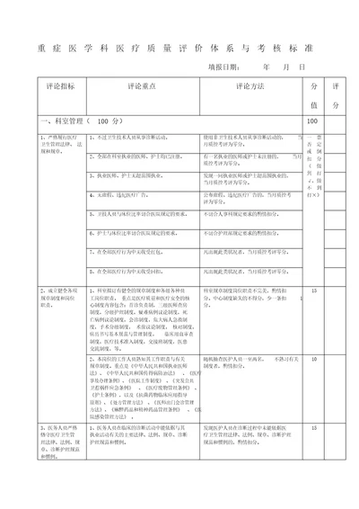 重症医学科医疗质量评价体系与考核标准